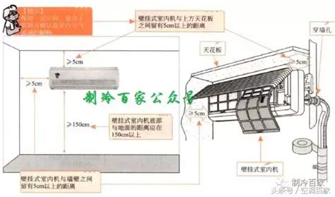 室內機安裝位置|冷氣知識大補帖－安裝位置、保養須知、省電秘訣大公開！